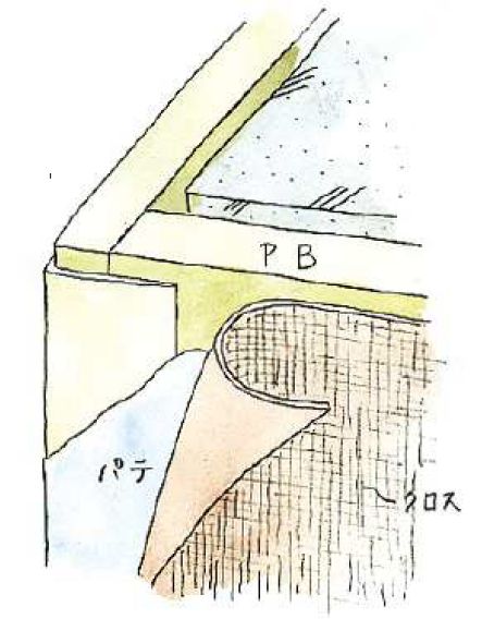 ビニール ペンキorクロス下地材出隅 L型コーナー21(穴あき+テープ付) 長さ2.5ｍ/3ｍ