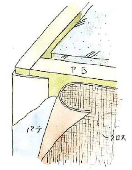 ビニール ペンキorクロス下地材出隅 ホワイトコーナー21(穴あき+テープ付)  長さ2.5ｍ/3ｍ