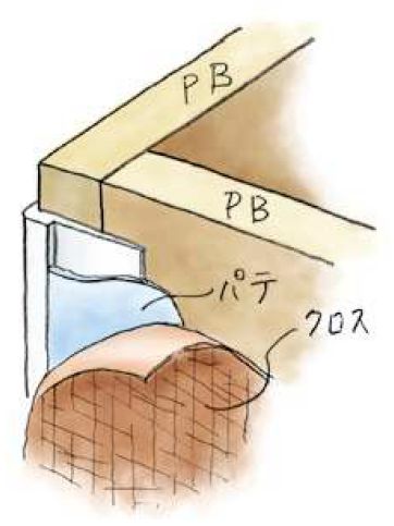 ビニール ペンキorクロス下地材出隅 コーナービート DXG-0  長さ2.5ｍ
