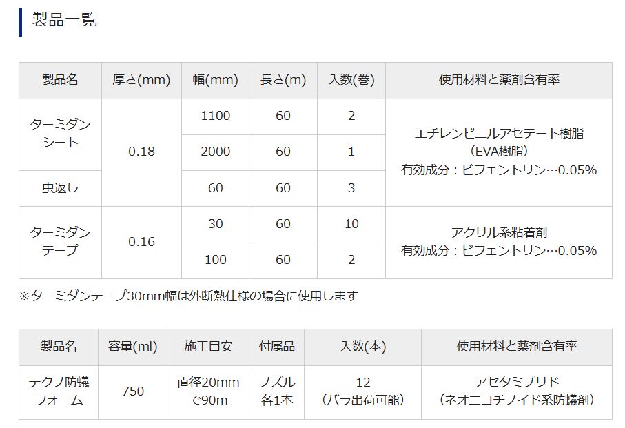 防蟻・防湿 ターミダンシート ・ターミダンテープ・虫返し・テクノ防蟻フォーム