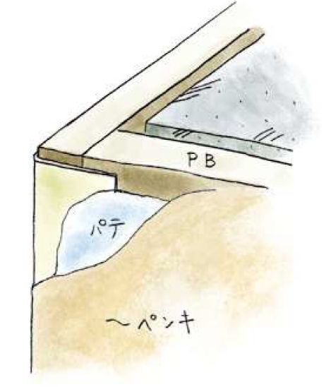 ビニール ペンキorクロス下地材出隅 ストライプコーナー25(プライマ付)  長さ2.5ｍ/2.73ｍ/3ｍ