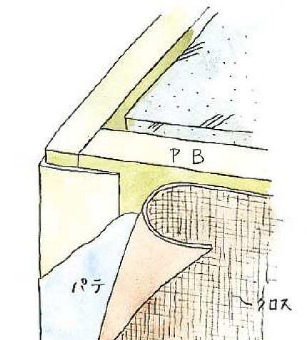 ビニール ペンキorクロス下地材出隅 L型コーナー35(テープ付)  長さ2.5ｍ/3ｍ