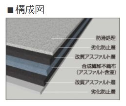 マスタールーフィング 幅1ｍ×長さ20ｍ×厚み1.3mm／22㎏