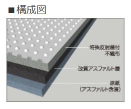 タディス クール 幅1ｍ×長さ20ｍ×厚み1.0ｍｍ／16.5㎏
