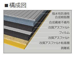 アンダーガムロンK 幅1m×長さ16m×厚み1.0mm／18㎏